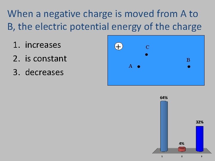 When a negative charge is moved from A to B, the electric potential energy