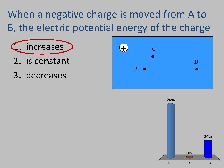 When a negative charge is moved from A to B, the electric potential energy