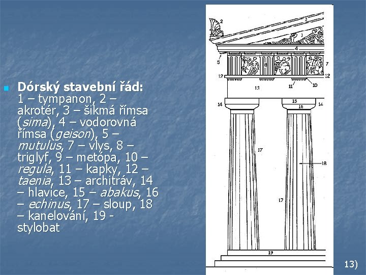 n Dórský stavební řád: 1 – tympanon, 2 – akrotér, 3 – šikmá římsa