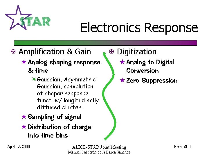 Electronics Response @ Amplification & Gain H Analog shaping response & time W Gaussian,