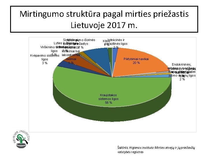 Mirtingumo struktūra pagal mirties priežastis Lietuvoje 2017 m. Simptomai, Mirtingumo išorinės Lyties irpožymiai šlapimo