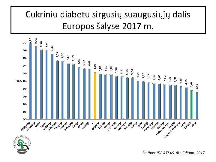 lga r Le ija nk Su ija o Šv mij ei a ca Kr