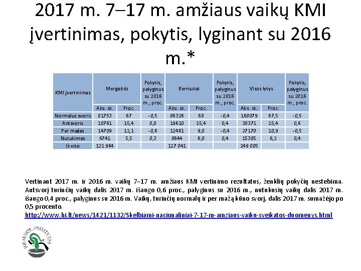 2017 m. 7– 17 m. amžiaus vaikų KMI įvertinimas, pokytis, lyginant su 2016 m.