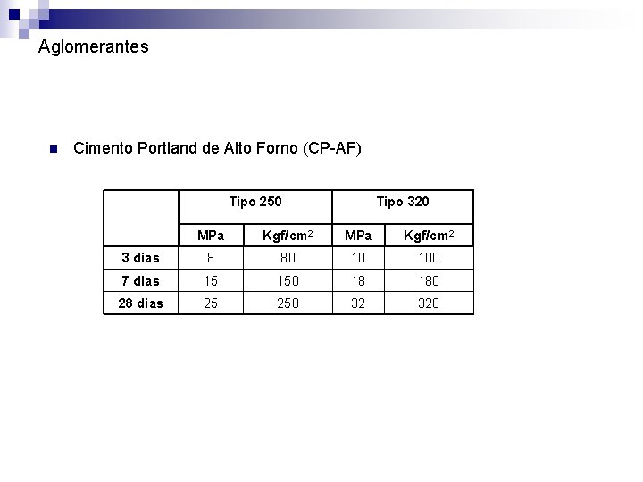 Aglomerantes n Cimento Portland de Alto Forno (CP-AF) Tipo 250 Tipo 320 MPa Kgf/cm