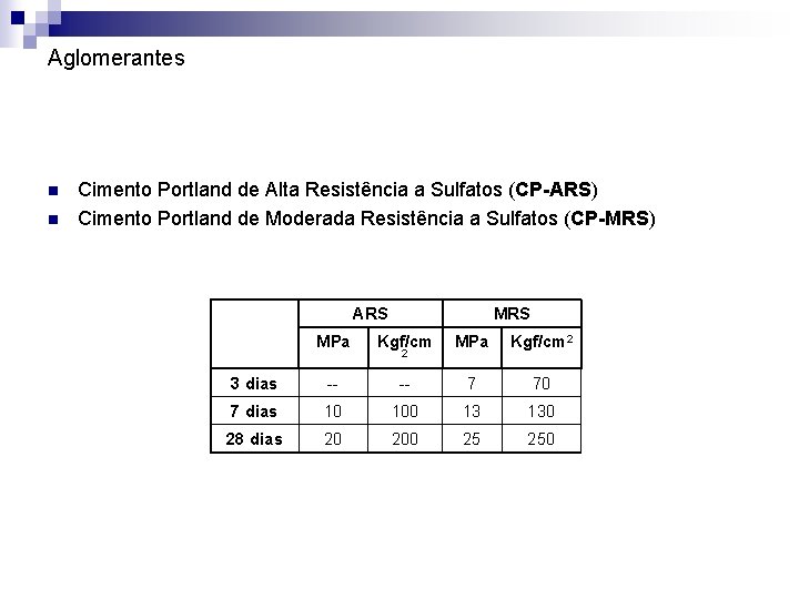 Aglomerantes n n Cimento Portland de Alta Resistência a Sulfatos (CP-ARS) Cimento Portland de