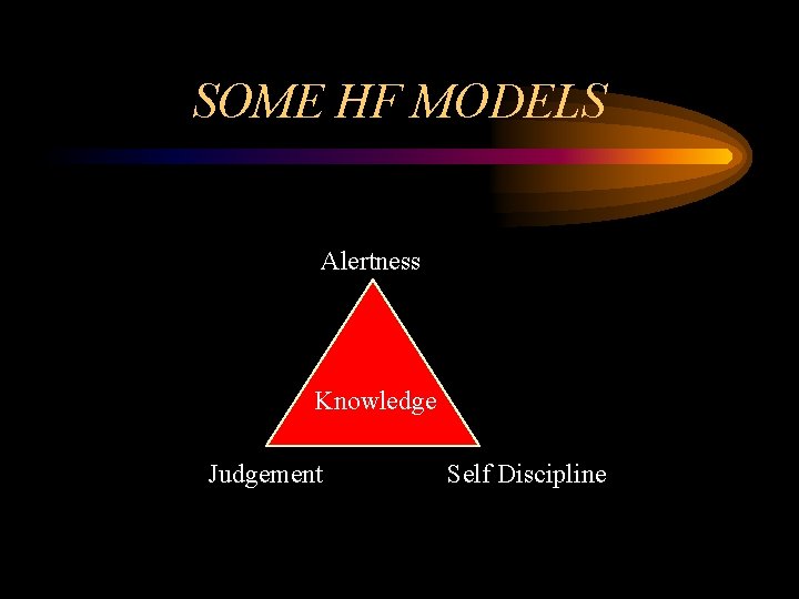 SOME HF MODELS Alertness Knowledge Judgement Self Discipline 