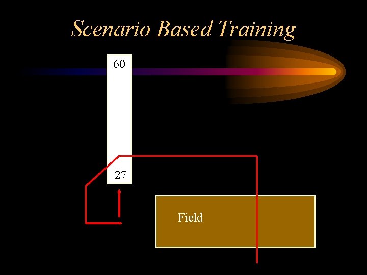 Scenario Based Training 09 27 Field 