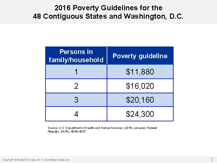 2016 Poverty Guidelines for the 48 Contiguous States and Washington, D. C. Persons in
