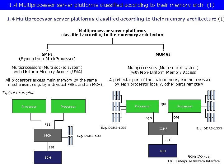 1. 4 Multiprocessor server platforms classified according to their memory arch. (1) 1. 4