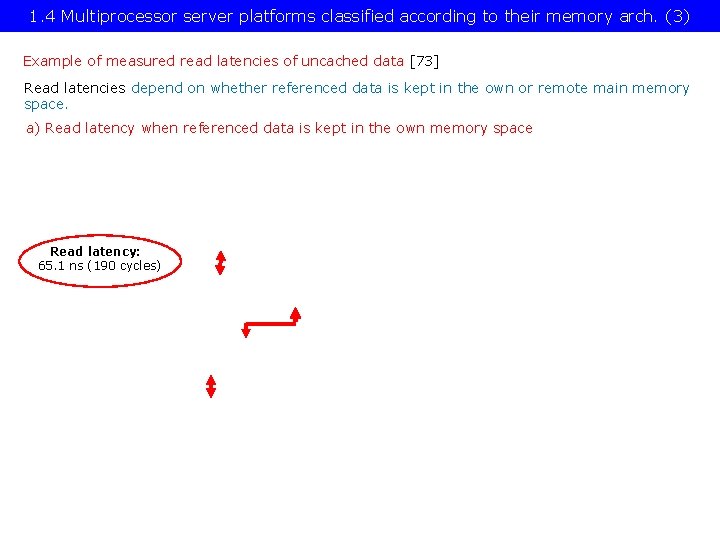 1. 4 Multiprocessor server platforms classified according to their memory arch. (3) Example of