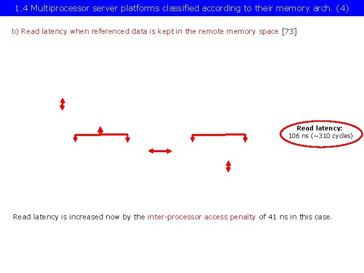 1. 4 Multiprocessor server platforms classified according to their memory arch. (4) b) Read