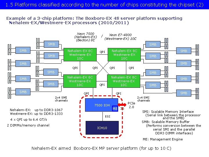 1. 5 Platforms classified according to the number of chips constituting the chipset (2)