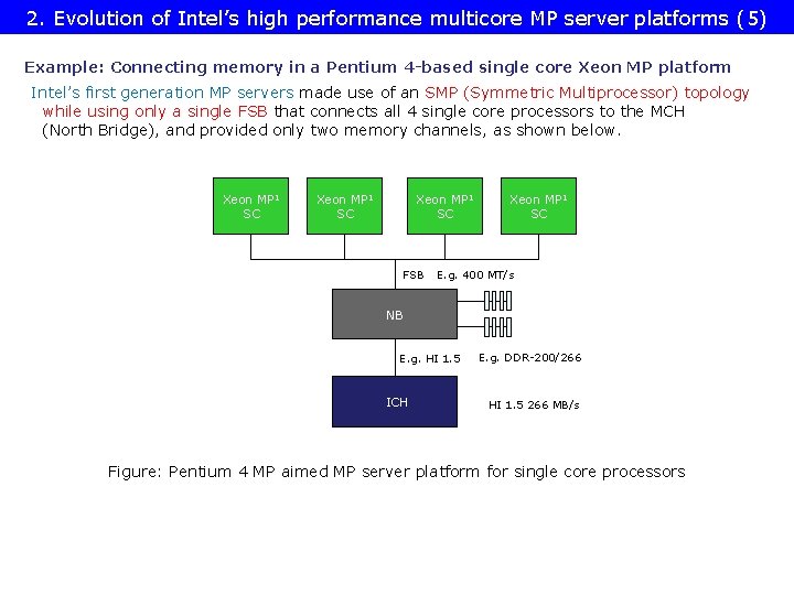 2. Evolution of Intel’s high performance multicore MP server platforms (5) Example: Connecting memory