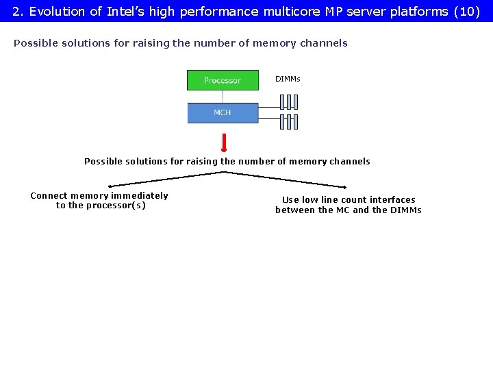 2. Evolution of Intel’s high performance multicore MP server platforms (10) Possible solutions for