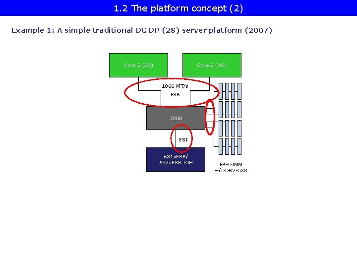 1. 2 The platform concept (2) Example 1: A simple traditional DC DP (2