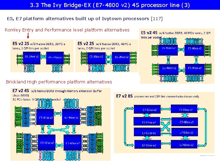 3. 3 The Ivy Bridge-EX (E 7 -4800 v 2) 4 S processor line