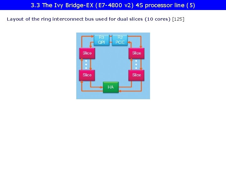 3. 3 The Ivy Bridge-EX (E 7 -4800 v 2) 4 S processor line