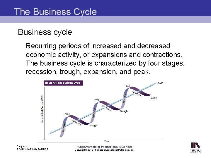 The Business Cycle Business cycle Recurring periods of increased and decreased economic activity, or