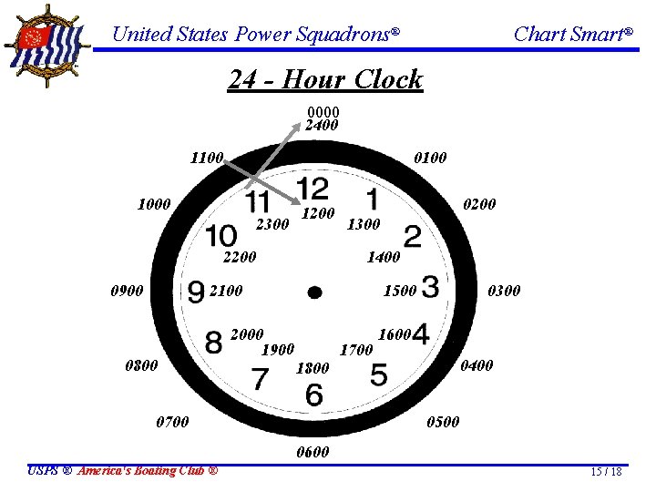 United States Power Squadrons® Chart Smart® 24 - Hour Clock 0000 2400 1100 0100