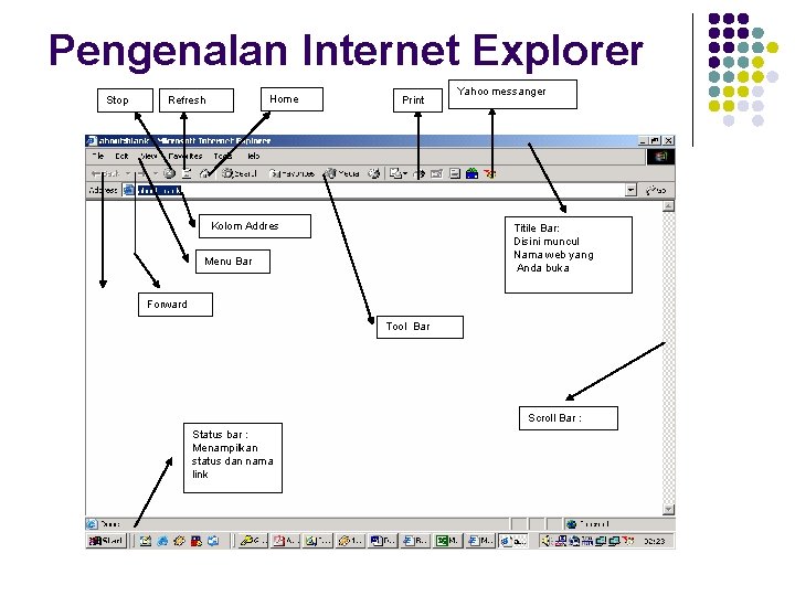 Pengenalan Internet Explorer Stop Home Refresh Print Kolom Addres Yahoo messanger Titile Bar: Disini