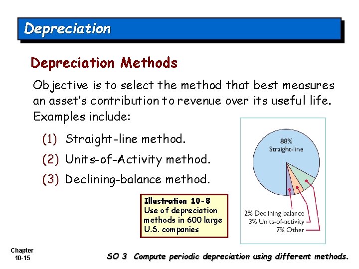 Depreciation Methods Objective is to select the method that best measures an asset’s contribution