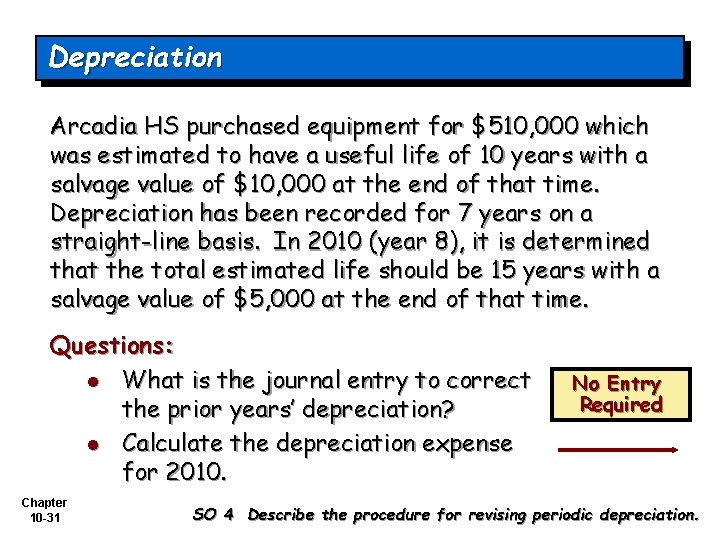 Depreciation Arcadia HS purchased equipment for $510, 000 which was estimated to have a