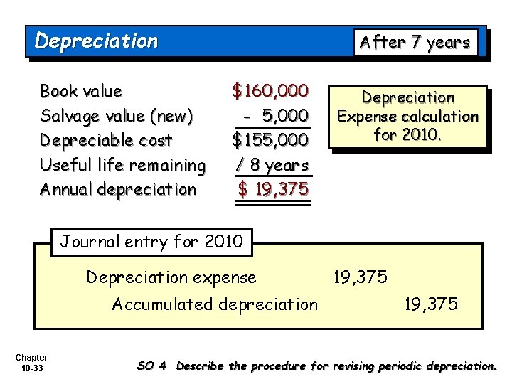 Depreciation Book value Salvage value (new) Depreciable cost Useful life remaining Annual depreciation After