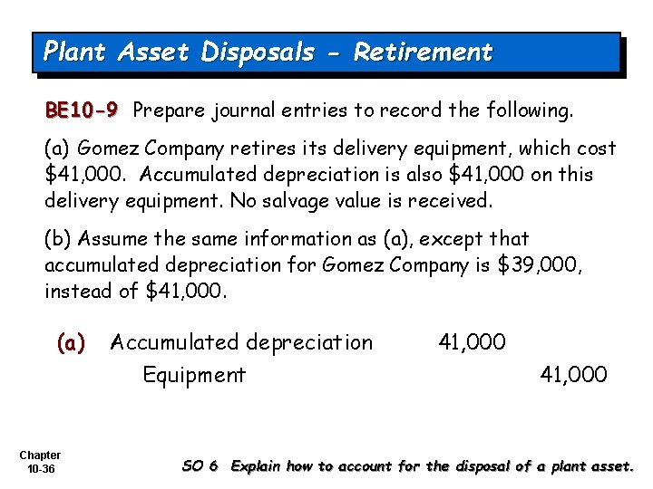 Plant Asset Disposals - Retirement BE 10 -9 Prepare journal entries to record the