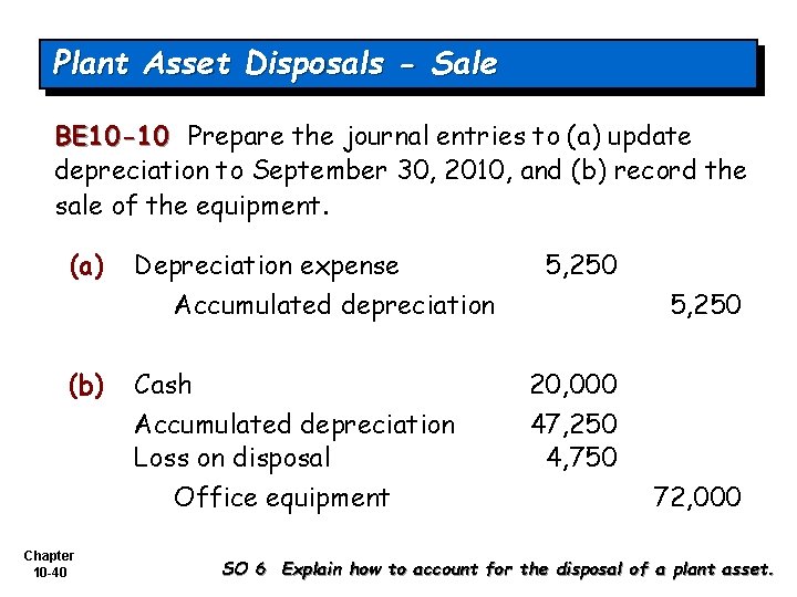 Plant Asset Disposals - Sale BE 10 -10 Prepare the journal entries to (a)