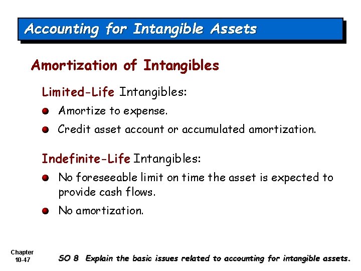 Accounting for Intangible Assets Amortization of Intangibles Limited-Life Intangibles: Amortize to expense. Credit asset