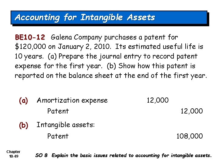 Accounting for Intangible Assets BE 10 -12 Galena Company purchases a patent for $120,