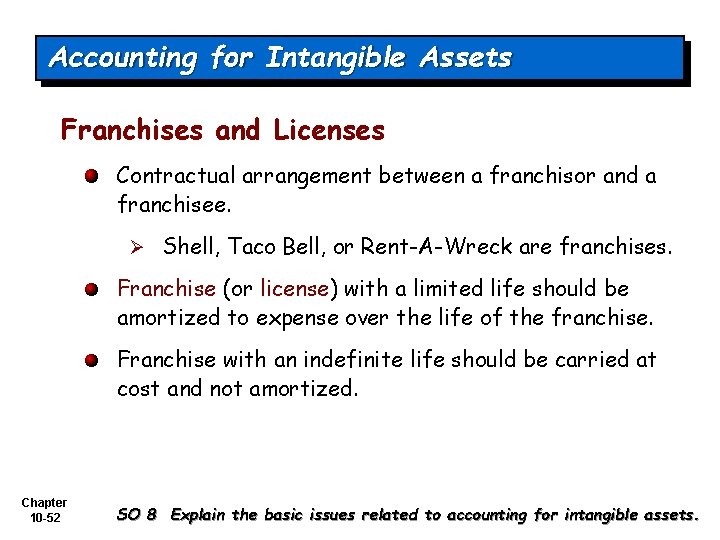 Accounting for Intangible Assets Franchises and Licenses Contractual arrangement between a franchisor and a