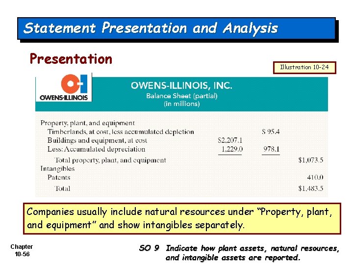 Statement Presentation and Analysis Presentation Illustration 10 -24 Companies usually include natural resources under