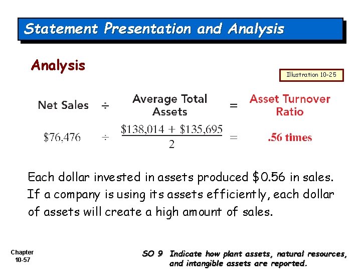 Statement Presentation and Analysis Illustration 10 -25 Each dollar invested in assets produced $0.