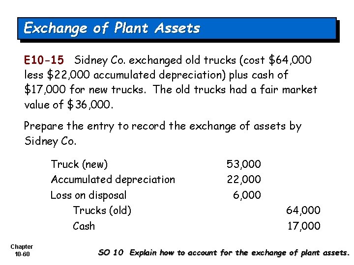 Exchange of Plant Assets E 10 -15 Sidney Co. exchanged old trucks (cost $64,