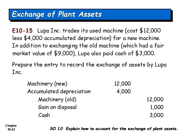 Exchange of Plant Assets E 10 -15 Lupa Inc. trades its used machine (cost