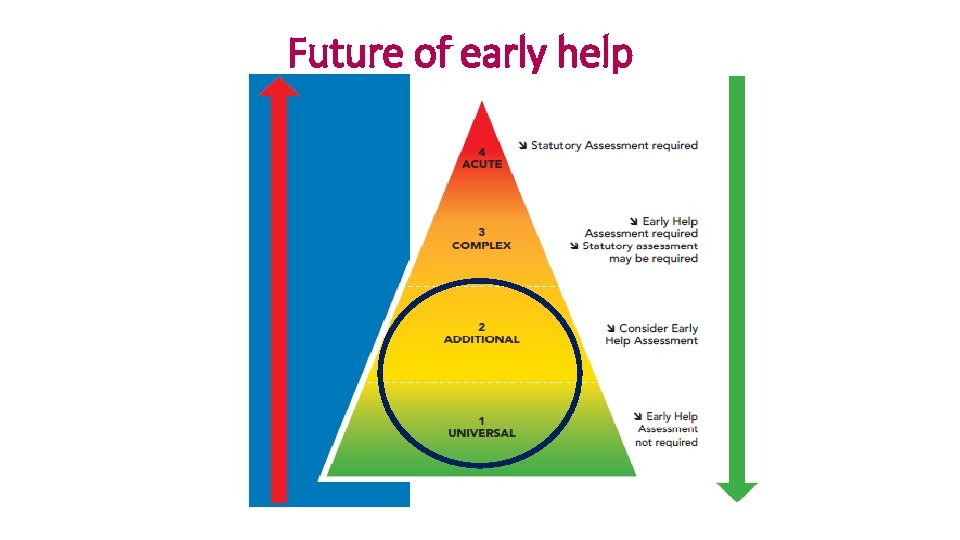 Future of early help support 