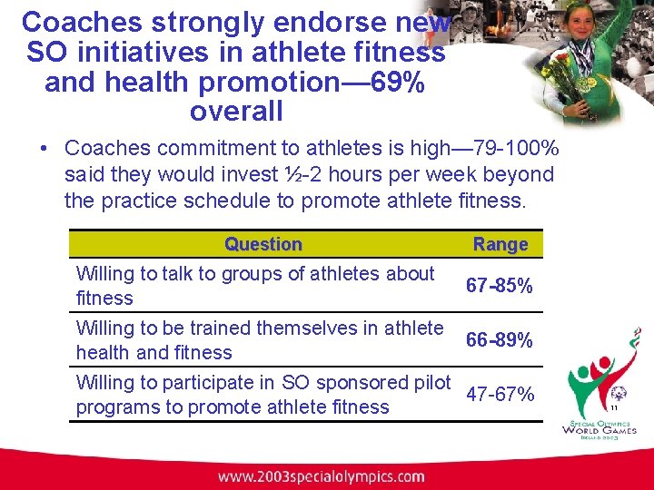 Coaches strongly endorse new SO initiatives in athlete fitness and health promotion— 69% overall