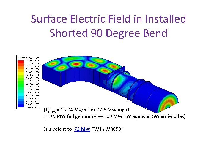 Surface Electric Field in Installed Shorted 90 Degree Bend |Es|pk = ~3. 34 MV/m