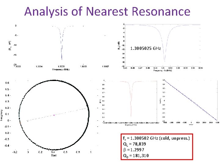 Analysis of Nearest Resonance 1. 3005025 GHz fr = 1. 300502 GHz (cold, unpress.