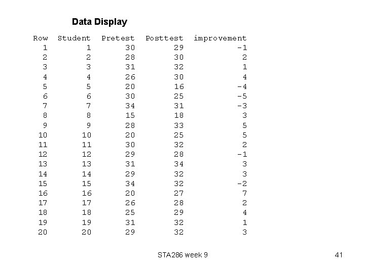 Data Display Row 1 2 3 4 5 6 7 8 9 10 11