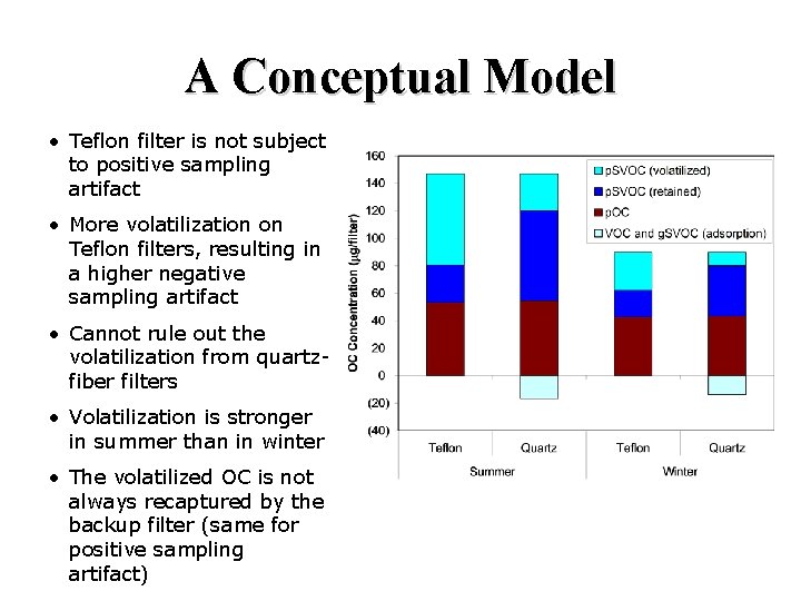 A Conceptual Model • Teflon filter is not subject to positive sampling artifact •