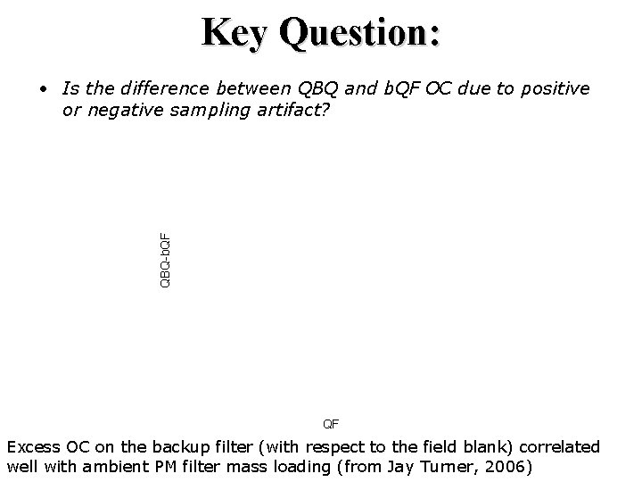 Key Question: QBQ-b. QF • Is the difference between QBQ and b. QF OC