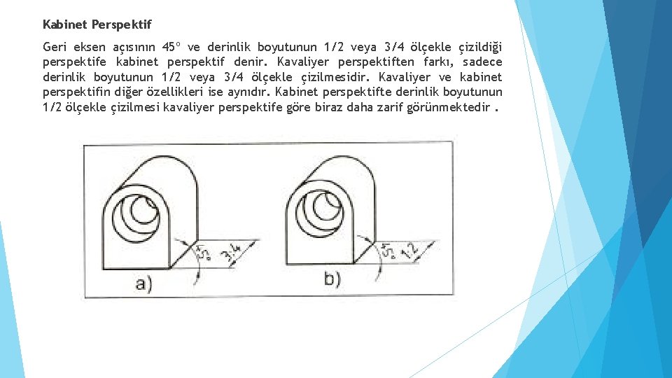 Kabinet Perspektif Geri eksen açısının 45º ve derinlik boyutunun 1/2 veya 3/4 ölçekle çizildiği