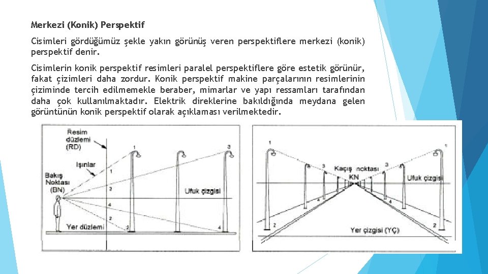 Merkezi (Konik) Perspektif Cisimleri gördüğümüz şekle yakın görünüş veren perspektiflere merkezi (konik) perspektif denir.