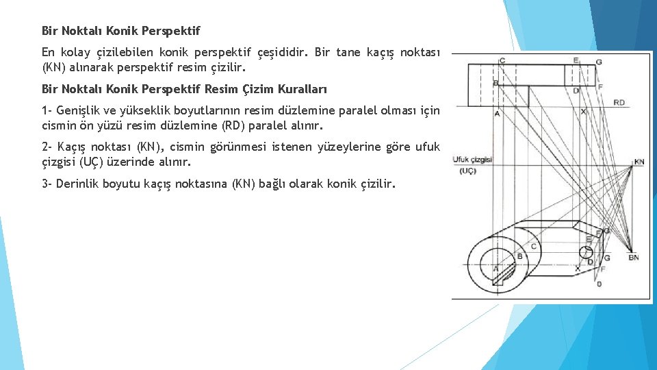 Bir Noktalı Konik Perspektif En kolay çizilebilen konik perspektif çeşididir. Bir tane kaçış noktası