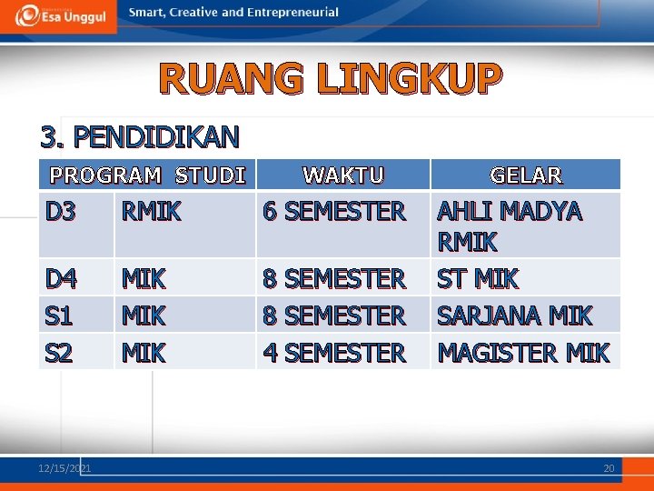 RUANG LINGKUP 3. PENDIDIKAN PROGRAM STUDI WAKTU D 3 RMIK 6 SEMESTER D 4