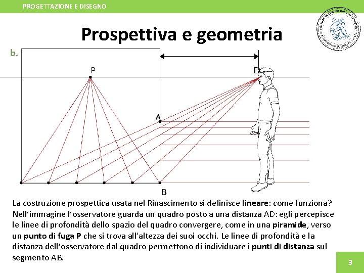 PROGETTAZIONE E DISEGNO Prospettiva e geometria La costruzione prospettica usata nel Rinascimento si definisce