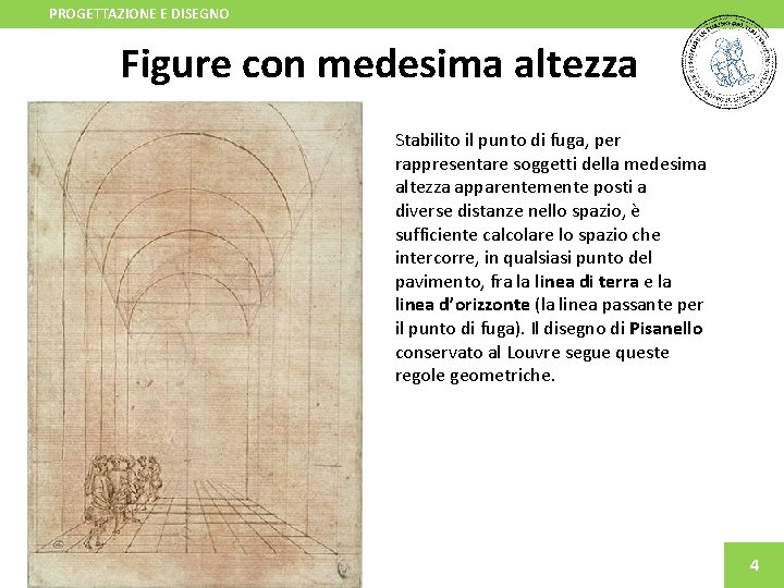 PROGETTAZIONE E DISEGNO Figure con medesima altezza Stabilito il punto di fuga, per rappresentare