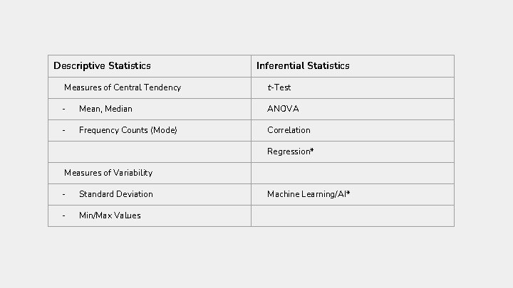 Descriptive Statistics Inferential Statistics Measures of Central Tendency t-Test - Mean, Median ANOVA - Descriptive Statistics Inferential Statistics Measures of Central Tendency t-Test - Mean, Median ANOVA -